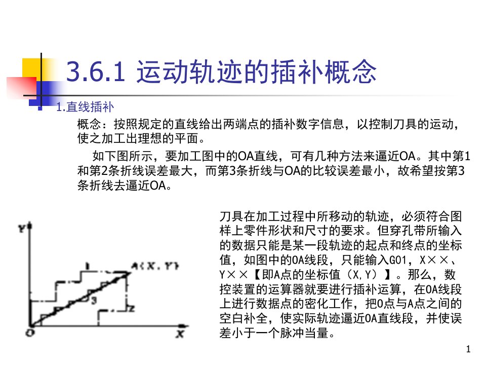 机床数控技术及应用3