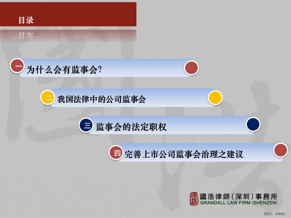 上市公司监事会治理制度课件