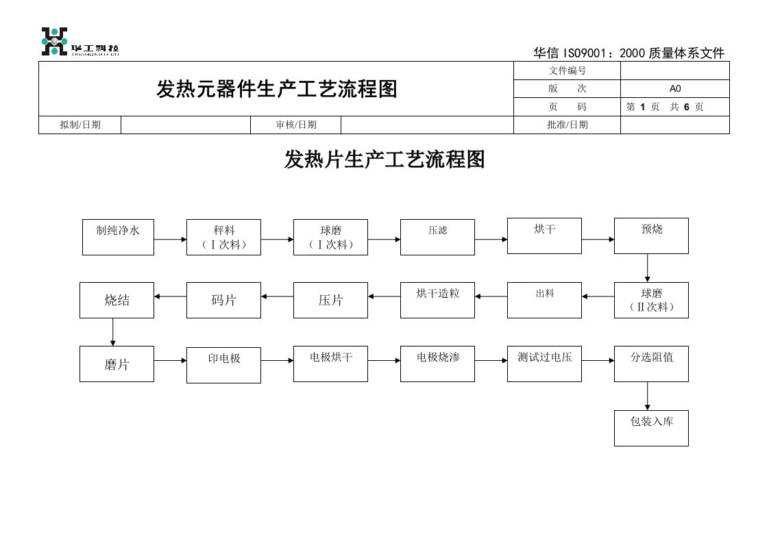 PTC发热元器件生产工艺流程图