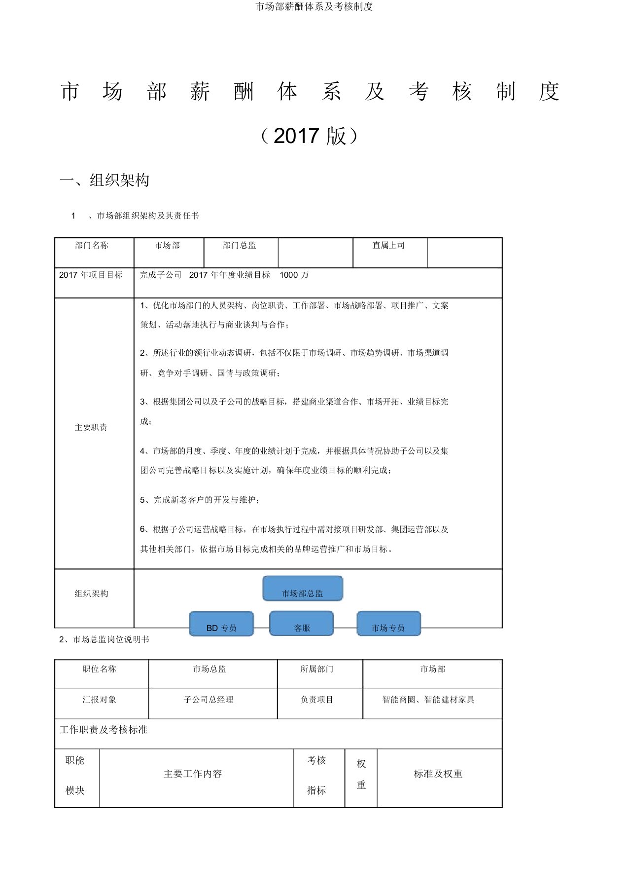 市场部薪酬体系及考核制度