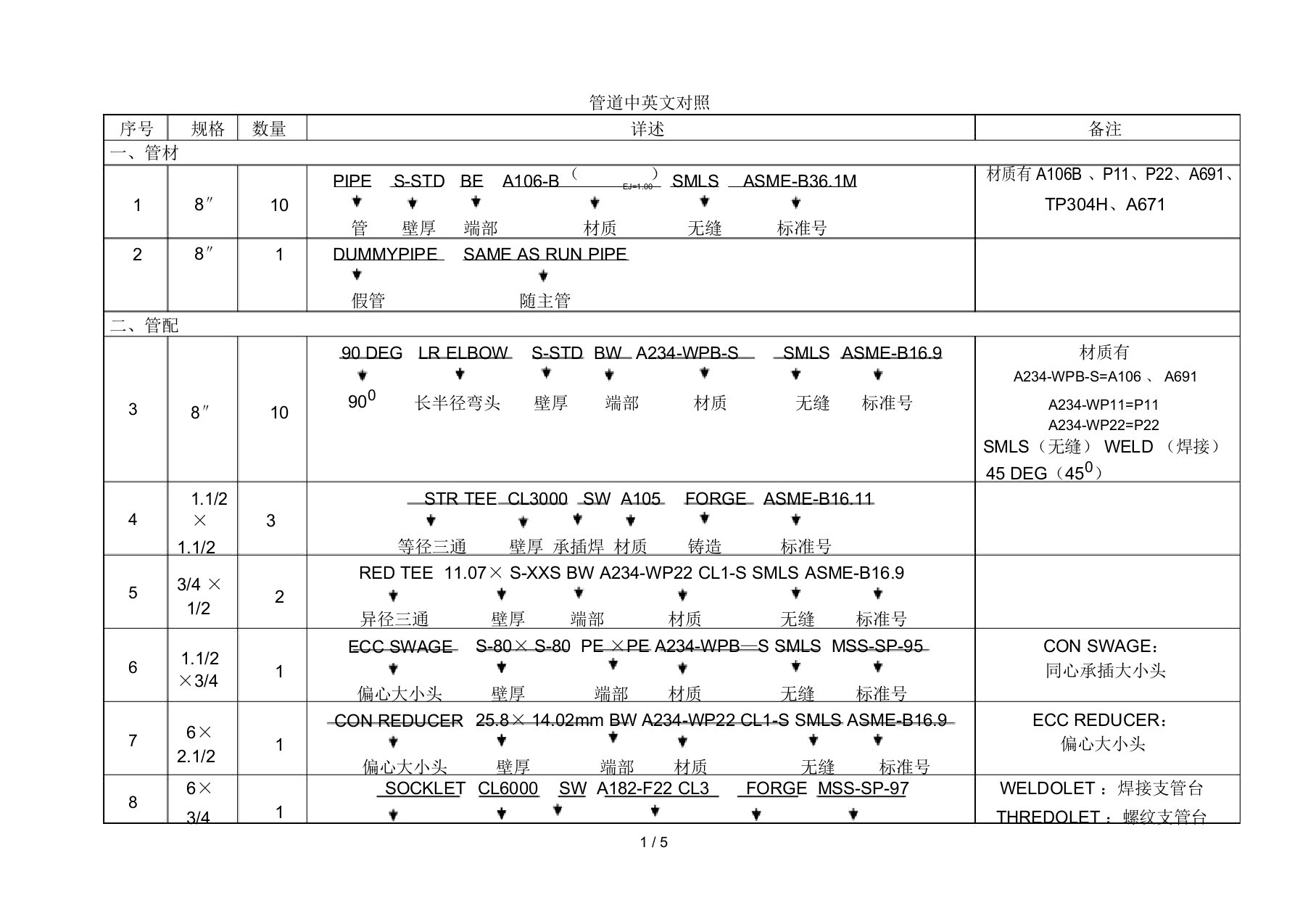 工艺管道中英文对照