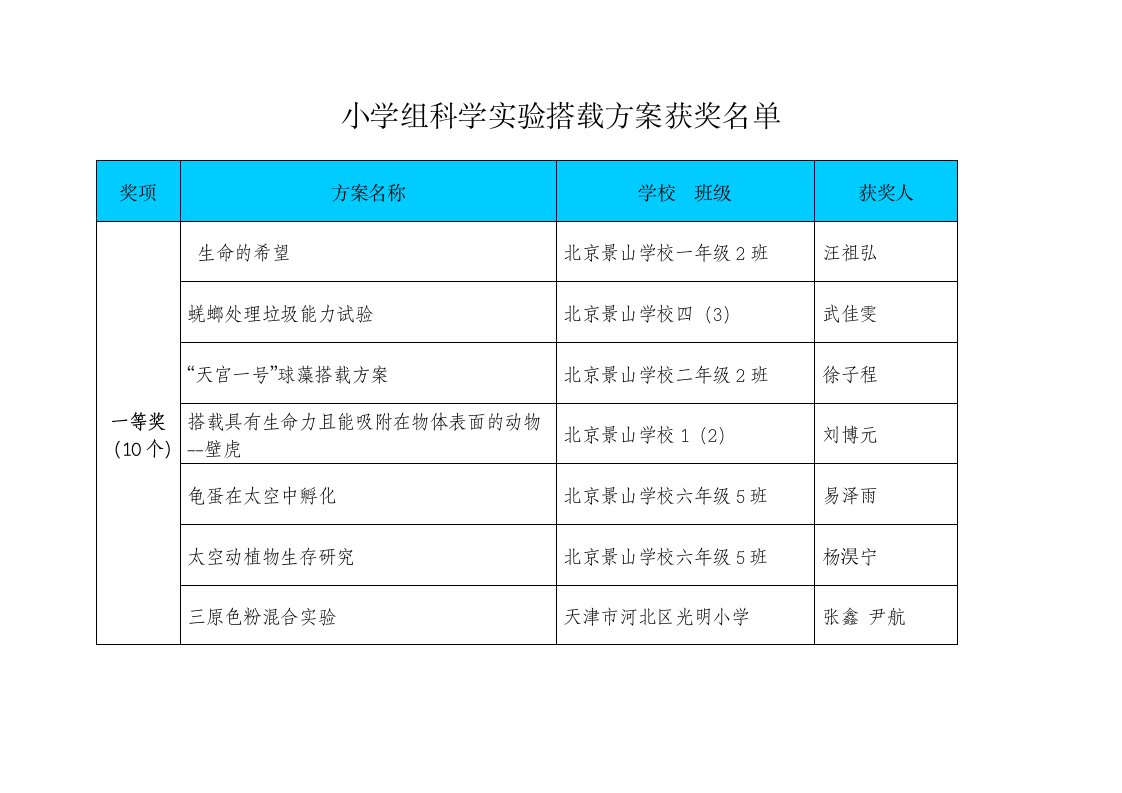 小学组-中国载人航天工程网