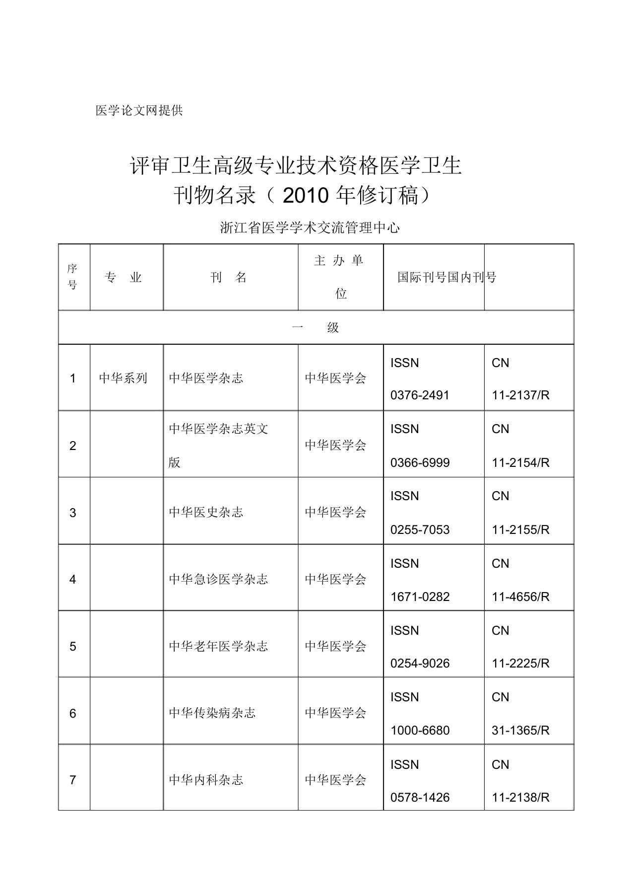 浙江省医学卫生职称评审期刊目录