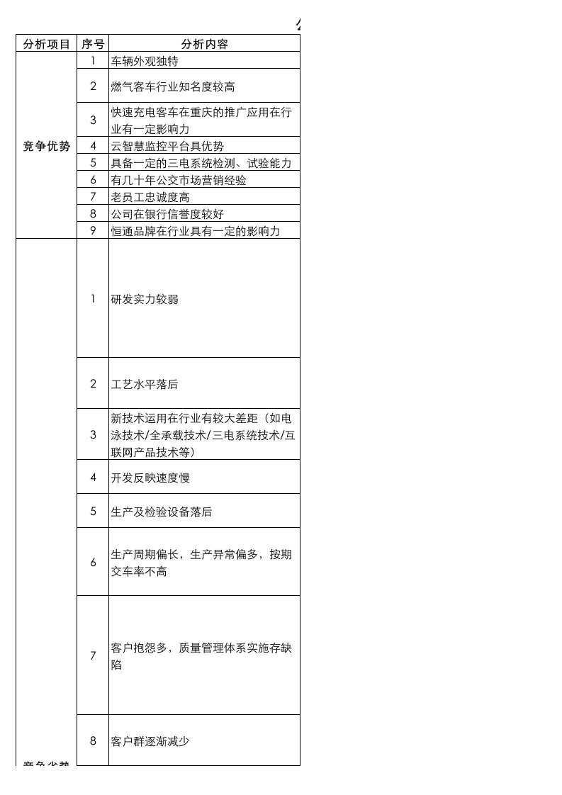 经营环境综合SWOT分析表格