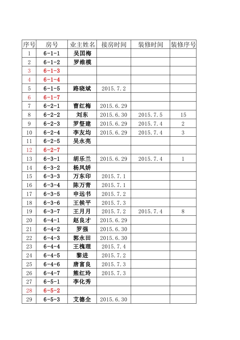 建筑工程管理-尚诚·北城丽景C26栋装修情况登记表