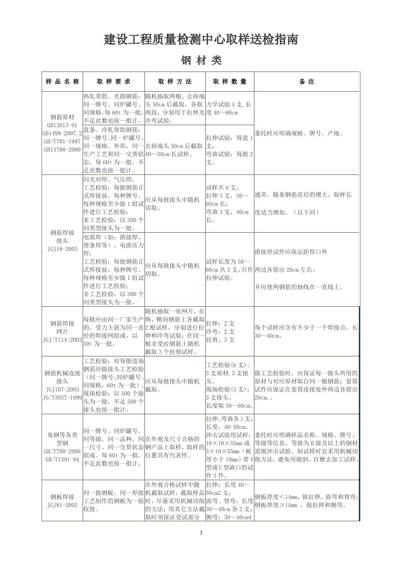 石家庄市建筑工程取样送检指南(新版)