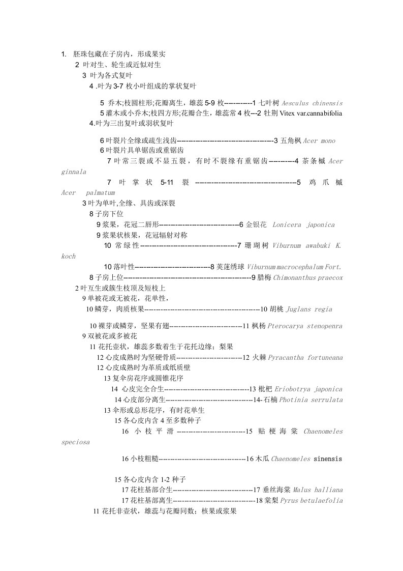 树木检索表