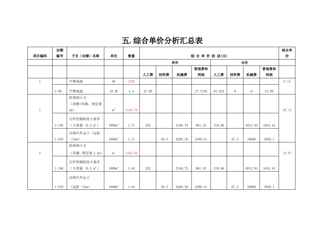 土建工程量清单计价实例