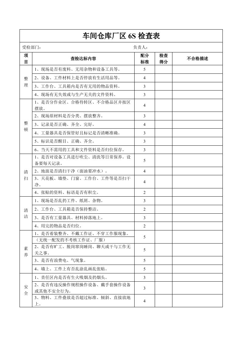 公司6S检查表单