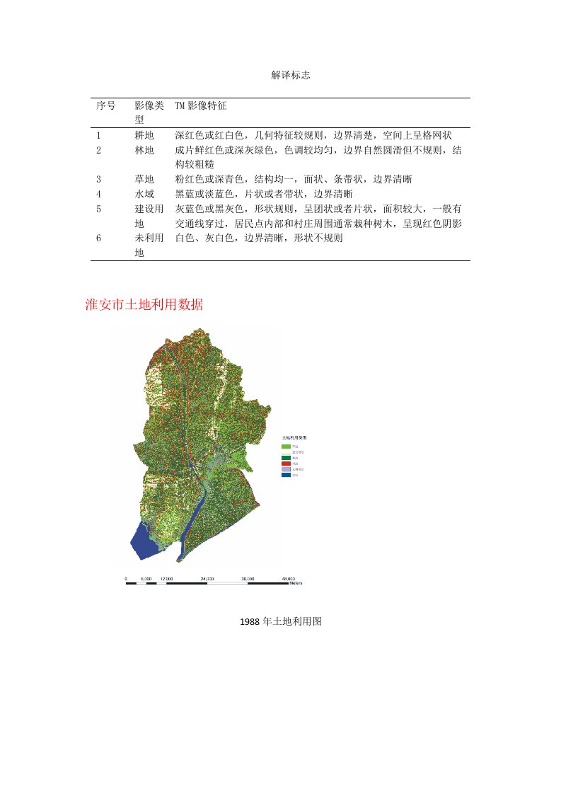 淮安市区1988-2005年土地利用数据、转移矩阵和土地利用图