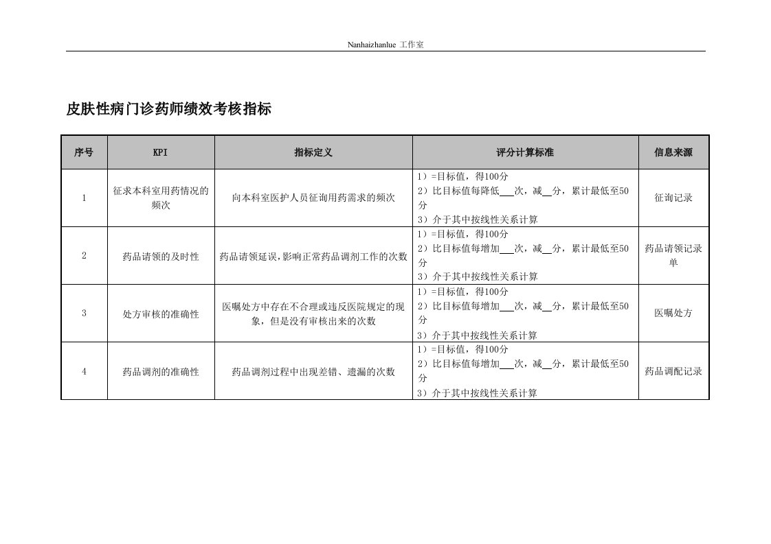 医院皮肤性病门诊药师绩效考核指标