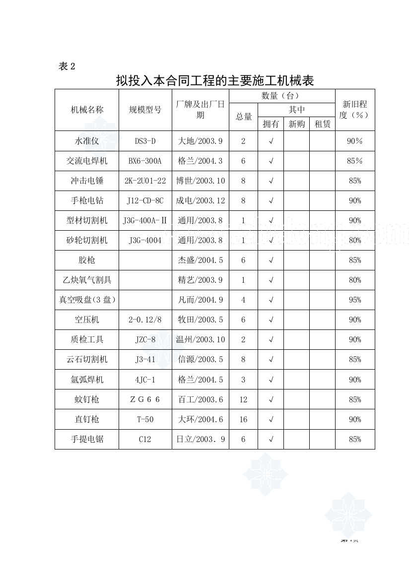 四川某物流配送中心局部室内精装修全套施工组织设计