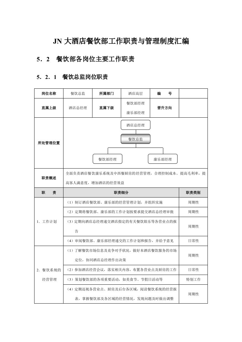 JN大酒店餐饮部工作职责与管理制度汇编