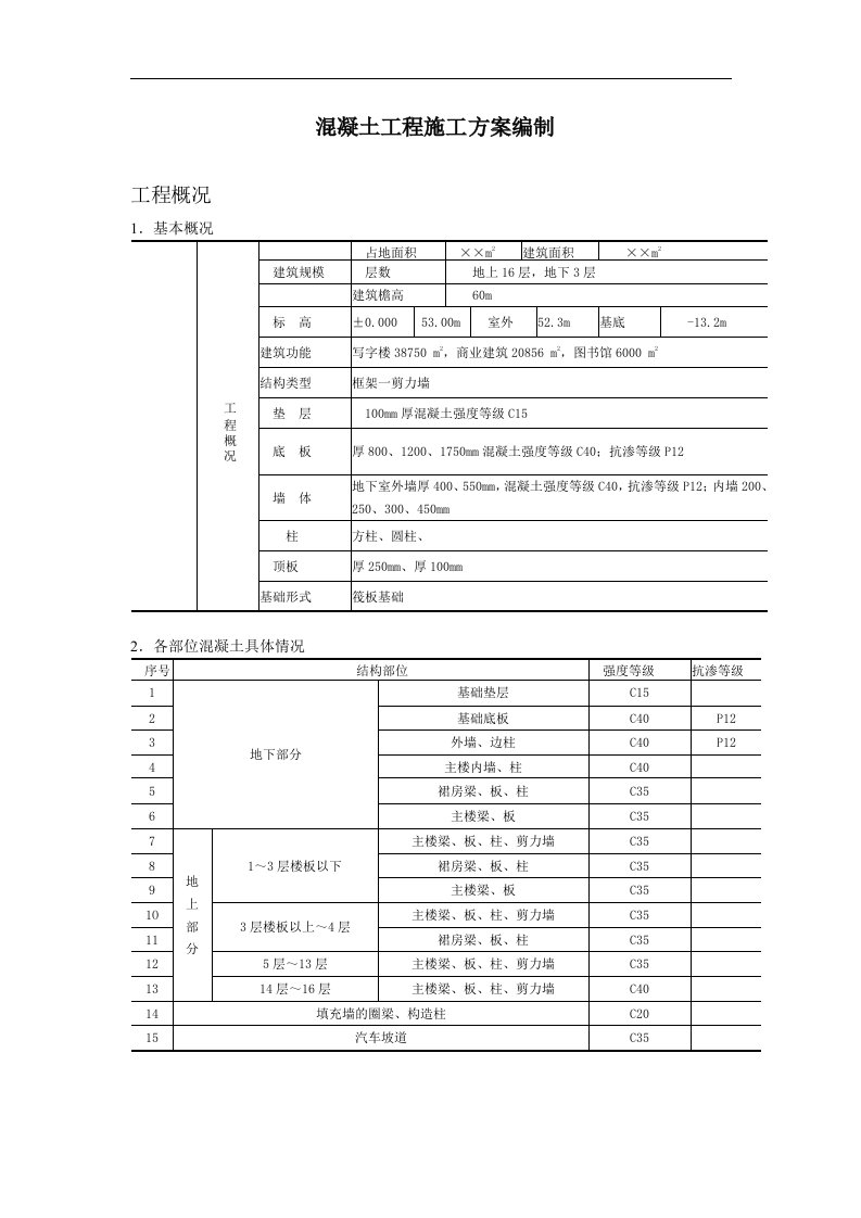 建筑资料-混凝土工程施工方案