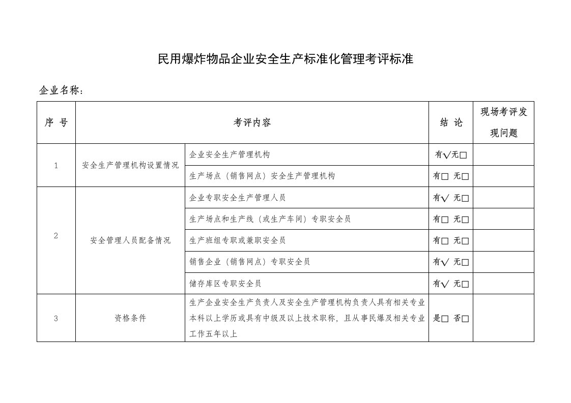 民用爆炸物品企业安全生产标准化管理考评标准