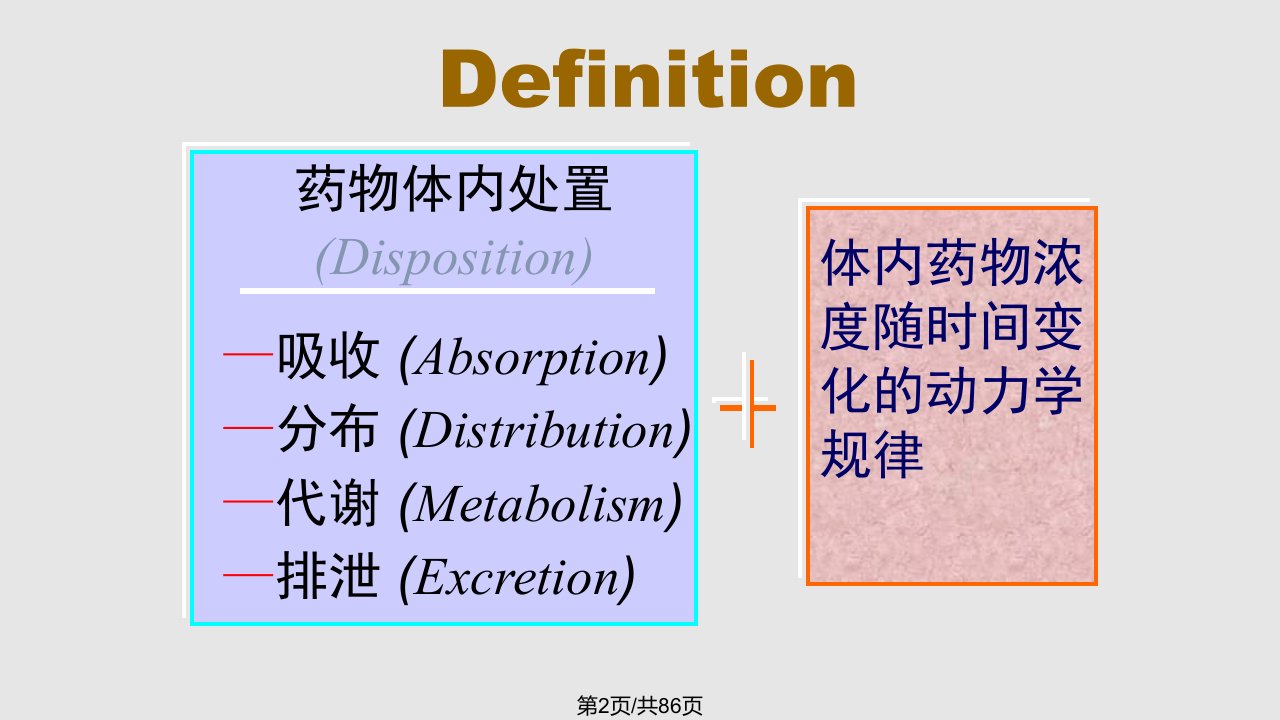 药理学药物代谢动力学000001