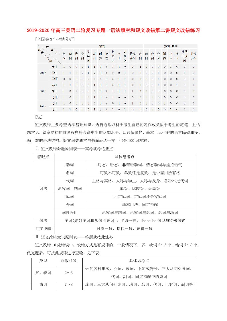 2019-2020年高三英语二轮复习专题一语法填空和短文改错第二讲短文改错练习