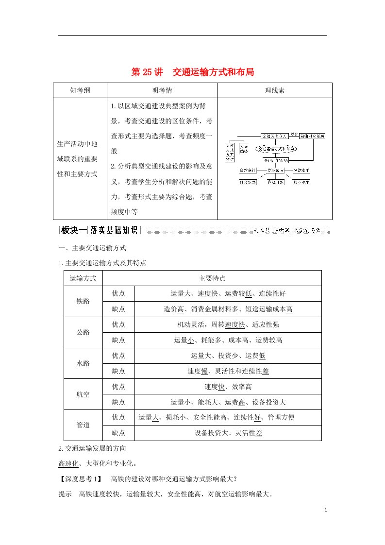 2019届高考地理一轮复习