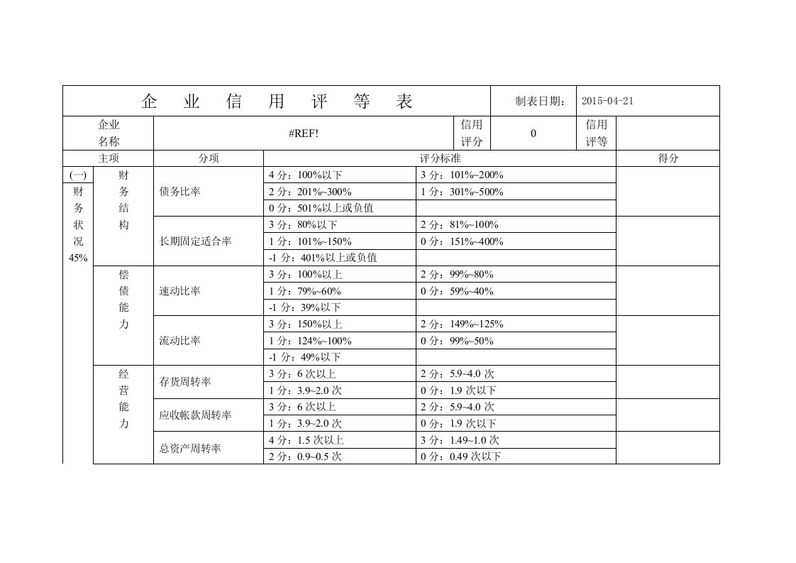 承租人信用评等表