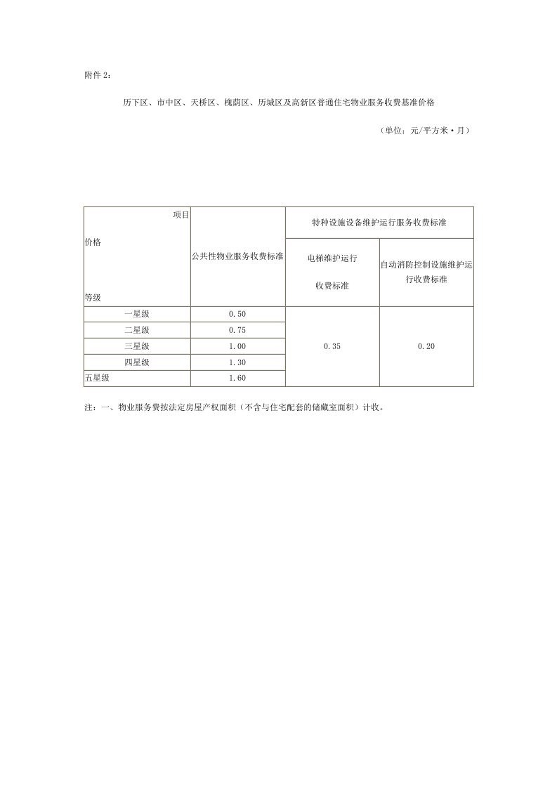 济南普通住宅物业服务收费基准价格