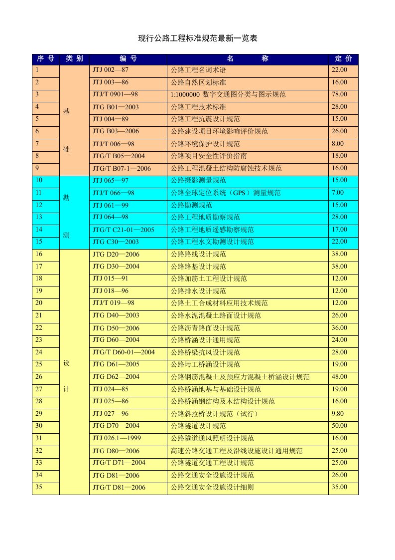 现行公路工程标准规范最新一览表格