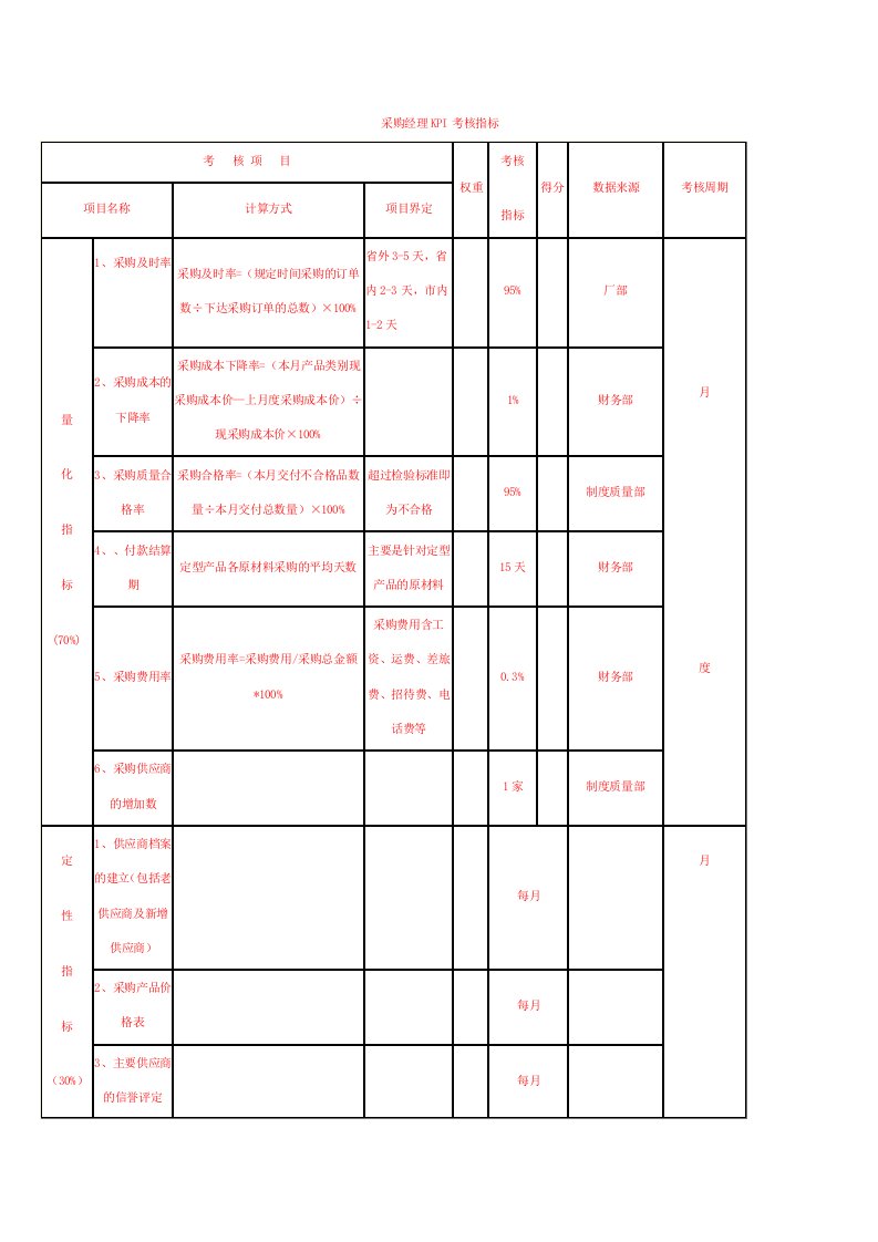 部门经理KPI考核指标