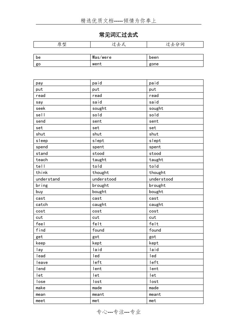 常见词汇特殊过去式过去分词(共2页)
