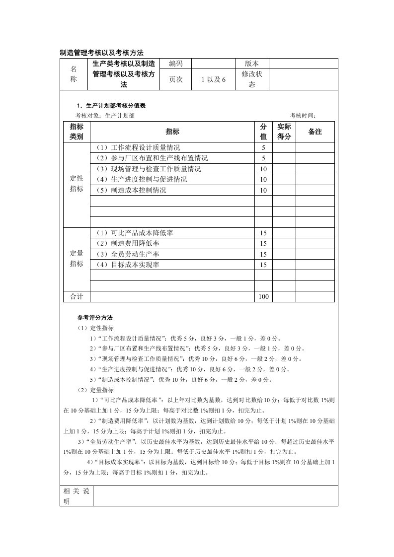 制造管理考核以及考核方法