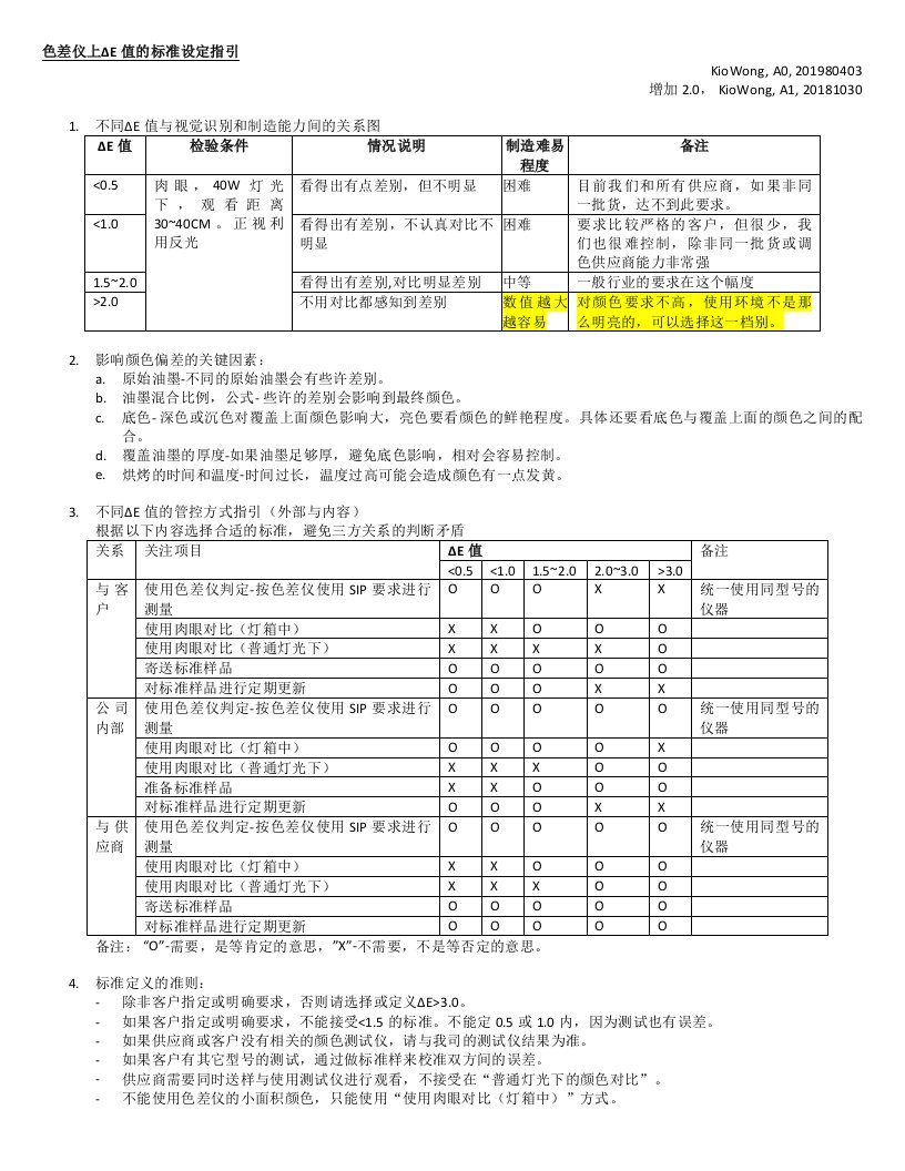 色差仪上ΔE值的标准设定指引