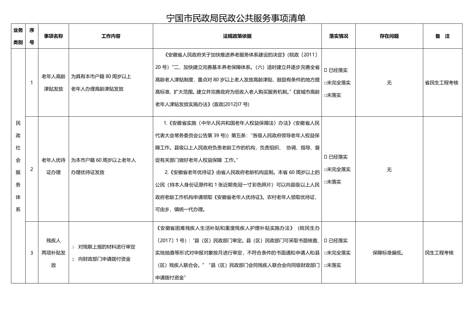 宁国民政局民政公共服务事项清单