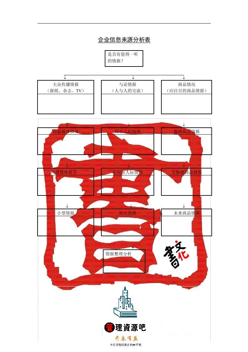 【管理精品】企业信息来源分析表