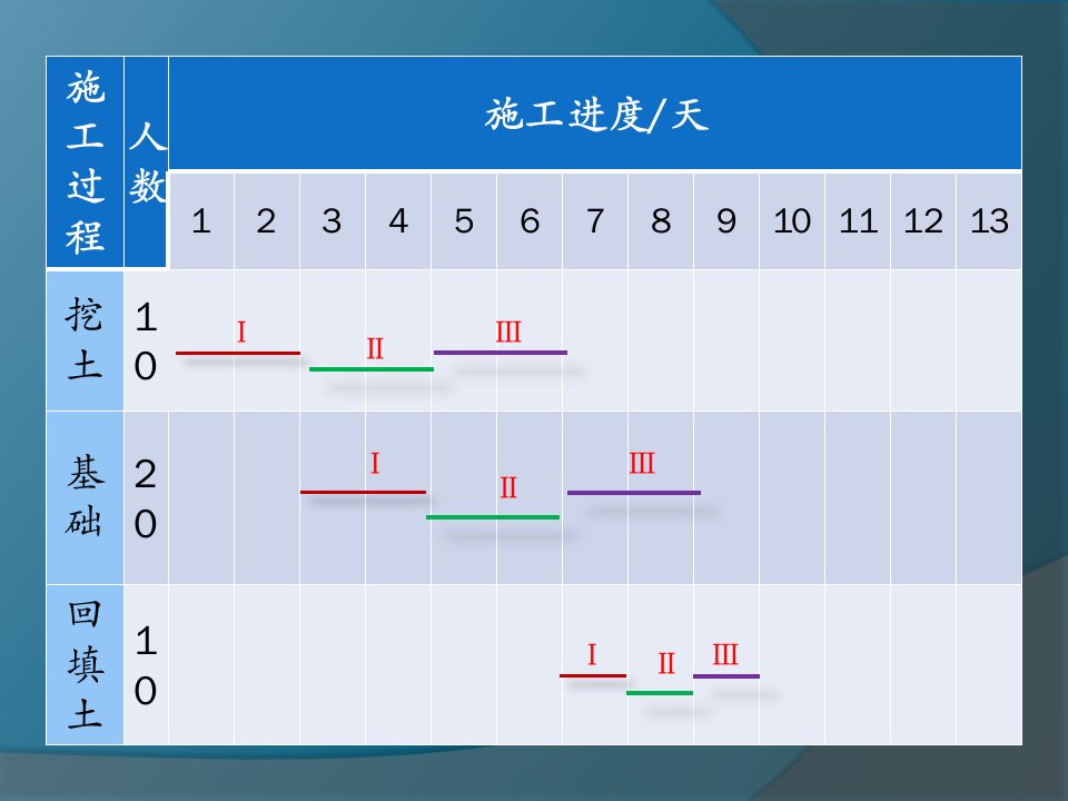 《网络计划编制方法》PPT课件