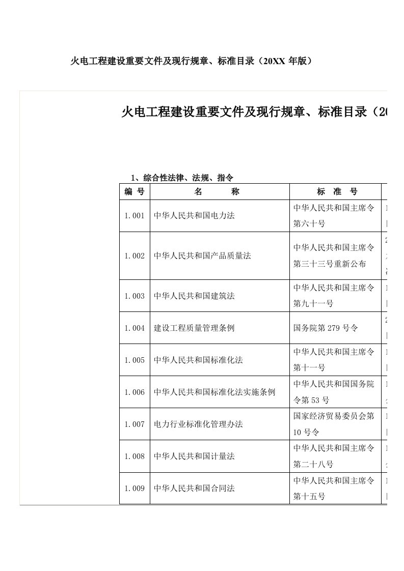 建筑工程管理-火电工程建设重要文件及现行规章火电工程建设重要文