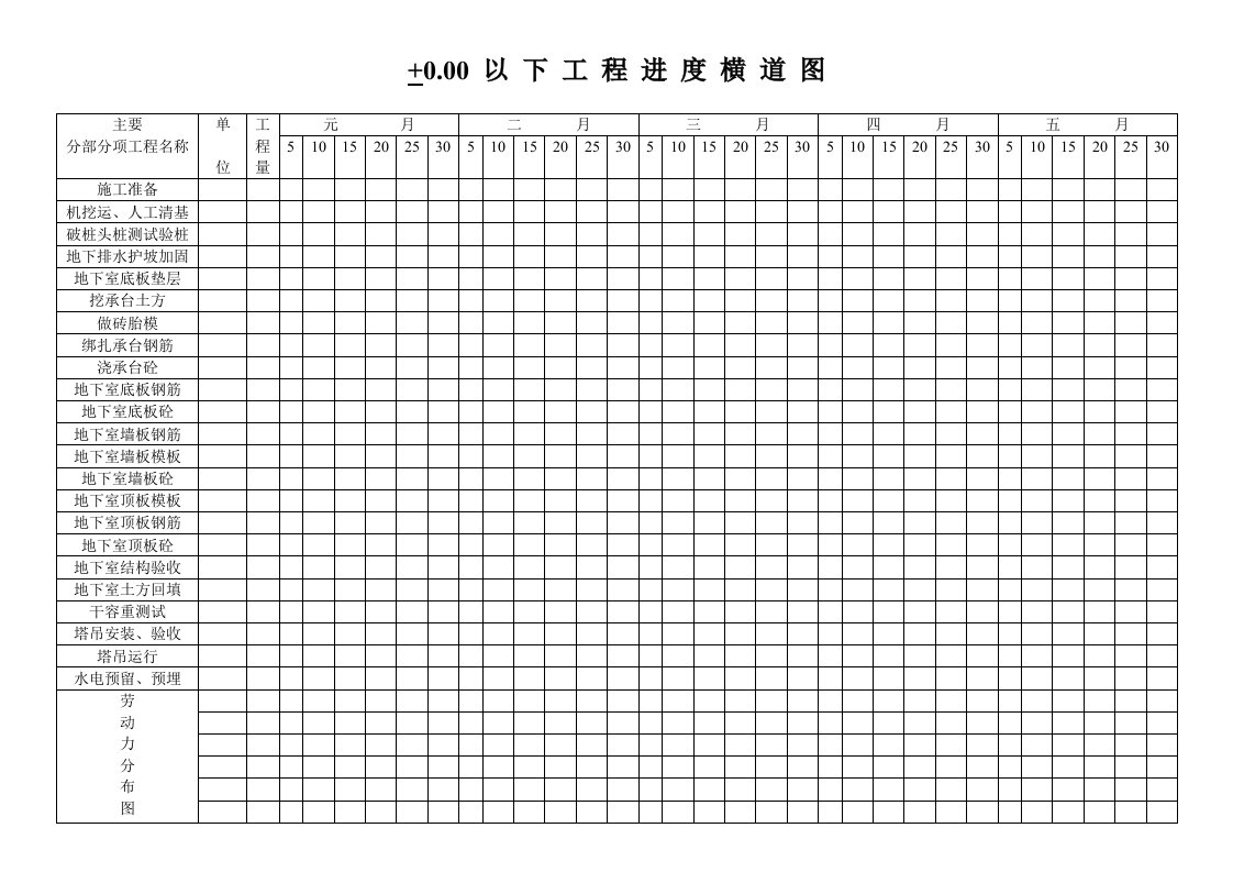 一级建造师-横道图