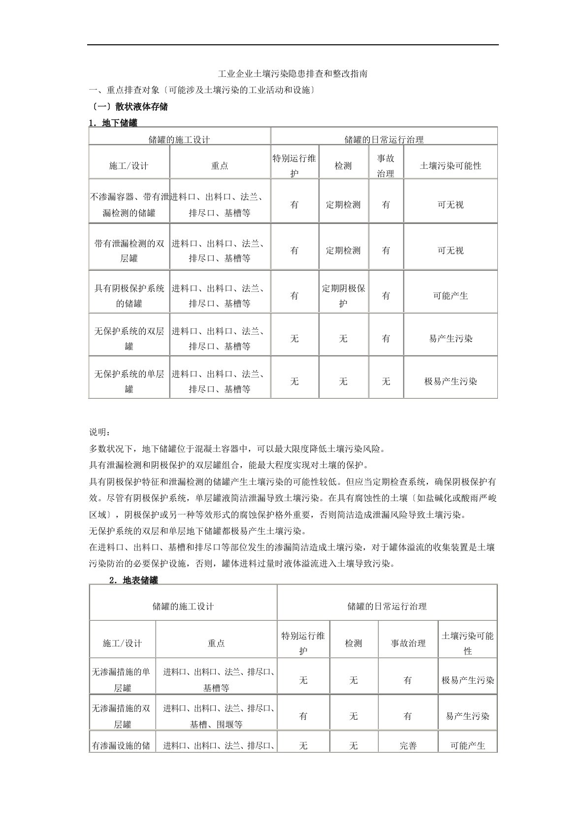 工业企业土壤污染隐患排查与整改指南