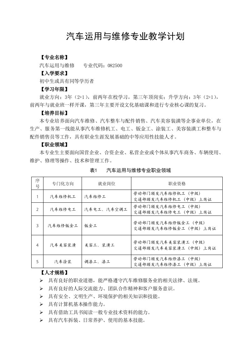 汽车行业-汽车运用与维修专业实施性教学计划