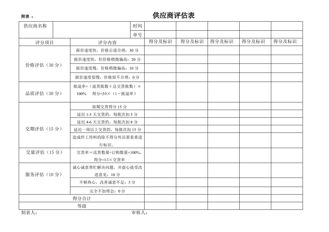 供应商评估表-范本企业管理商检办理必备表格