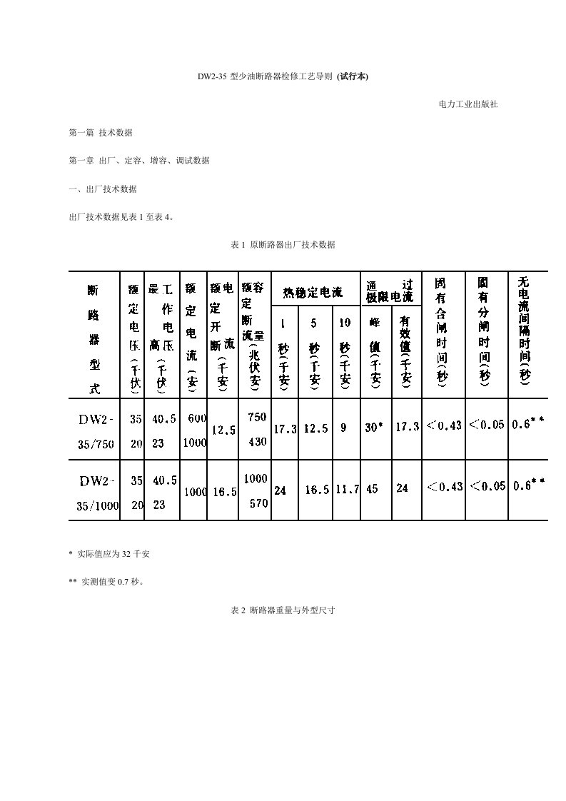 生产管理-DW235型少油断路器检修工艺导则