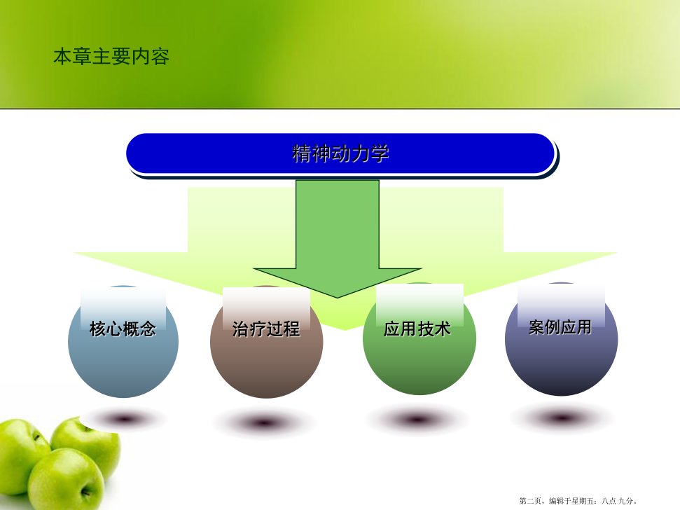 心理咨询与治疗的理论及实践第二部分第四章