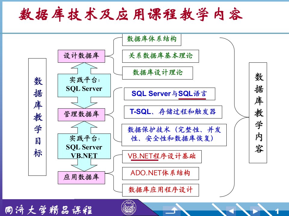 数据库技术及应用课程教学内容