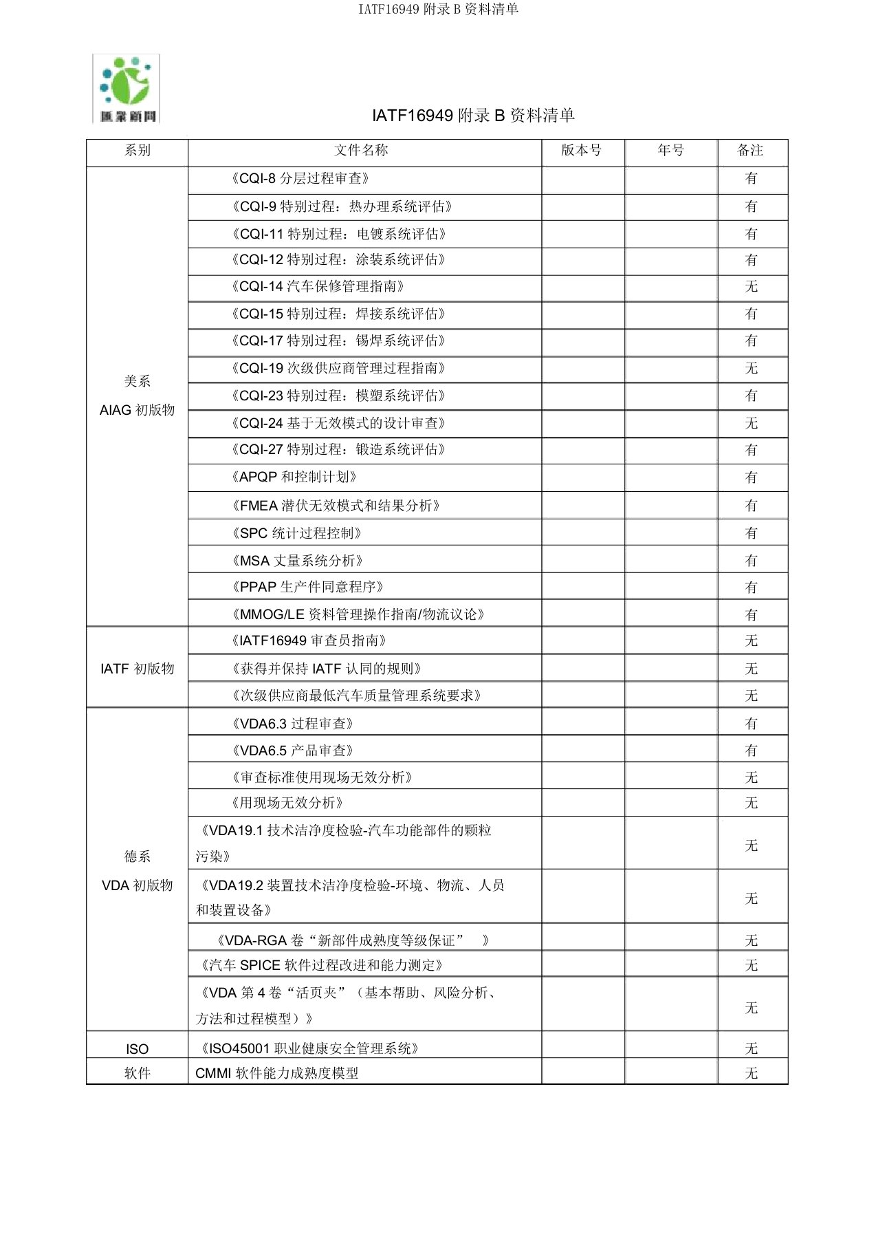 IATF16949附录B资料清单