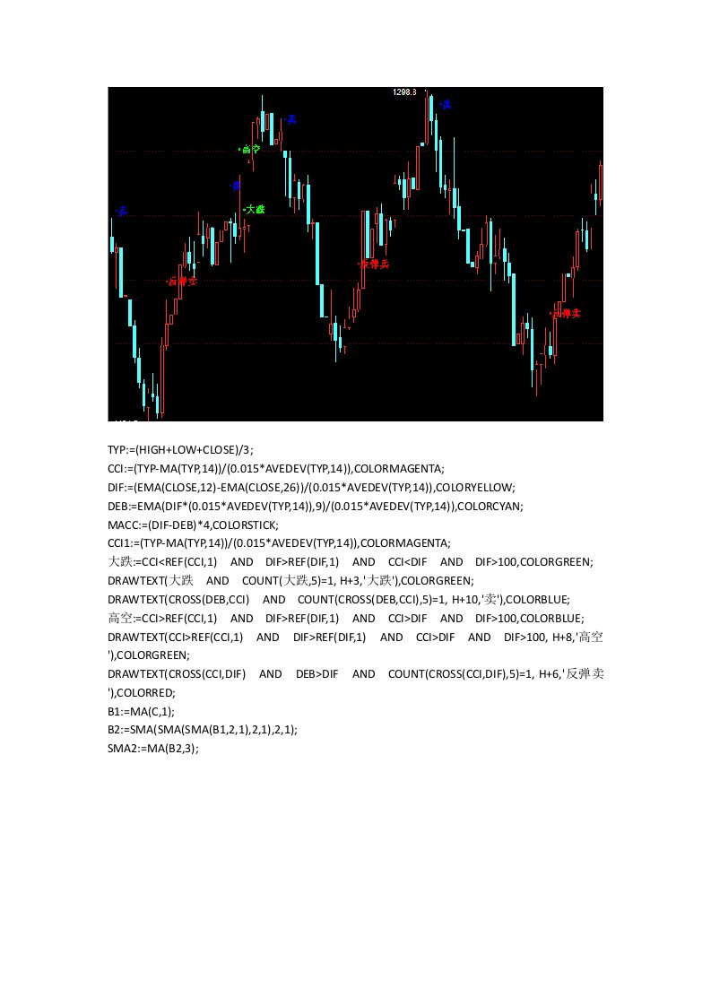 精准买卖点指标公式博易大师指标公式信管家软件指标