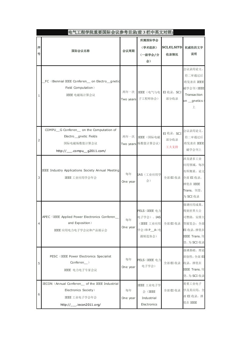 国际电力电子相关会议