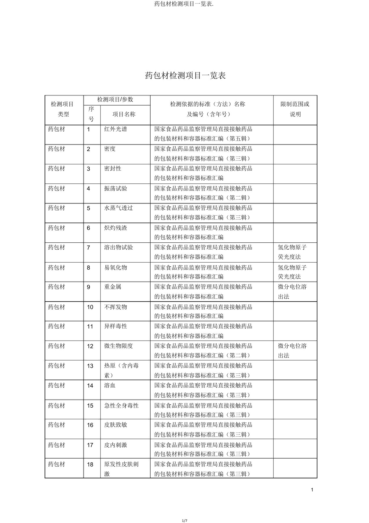 药包材检测项目一览表