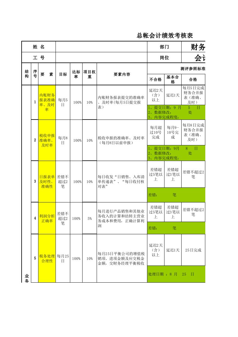 财务部会计岗位绩效考核表