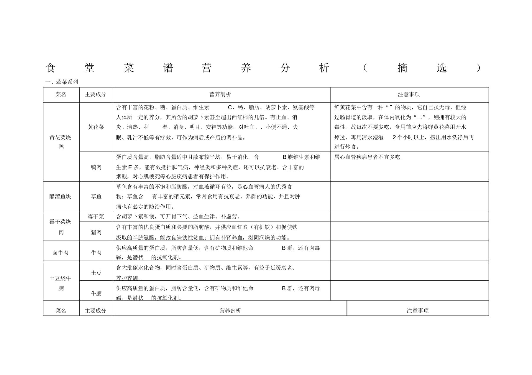 食堂菜谱营养分析