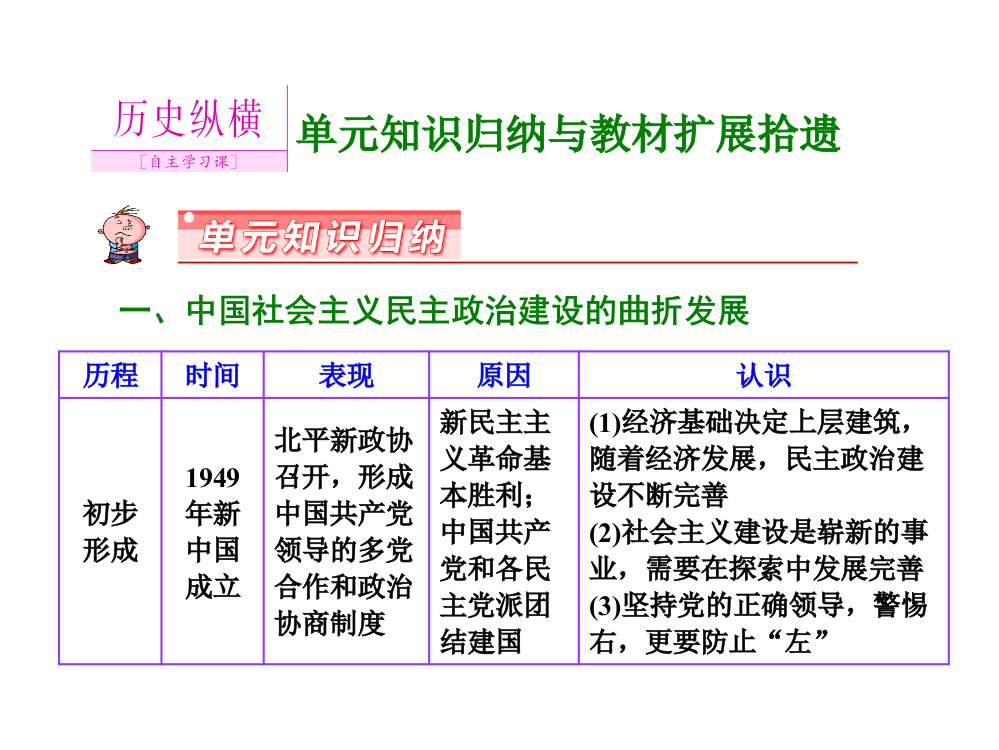 【创新设计】高三历史一轮总复习：第四单元