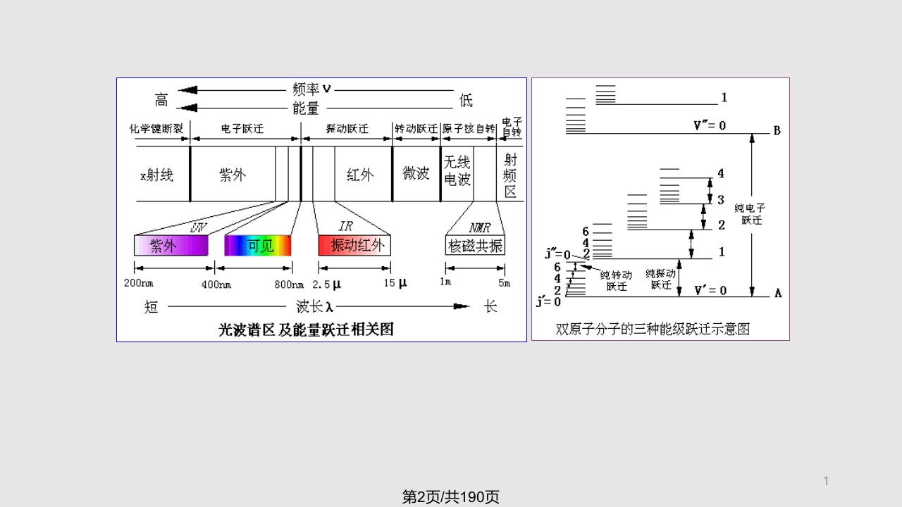 紫外和红外吸收光谱法