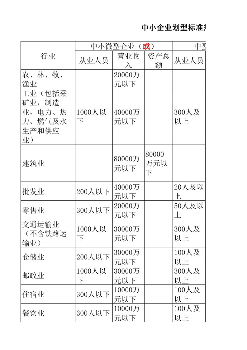 小微企业行业分类表