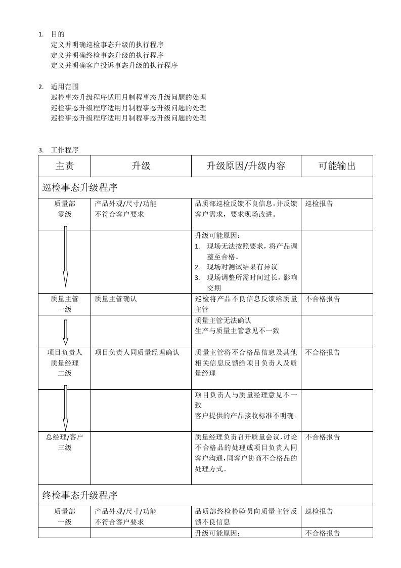 精密机械公司事态升级管理程序